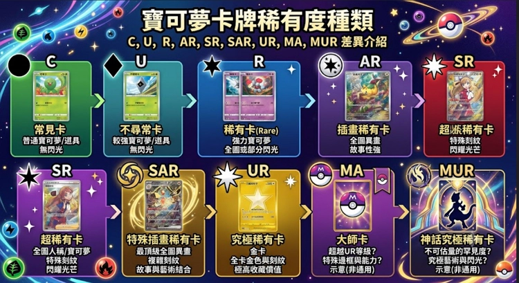 寶可夢卡牌稀有度完整介紹