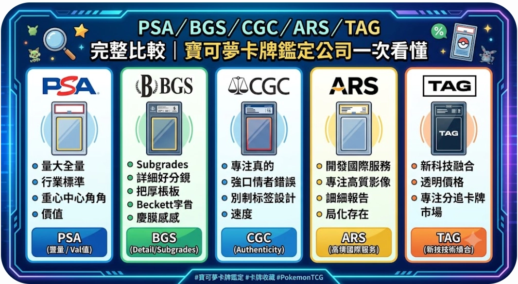 卡牌鑑定公司完整比較一次看懂
